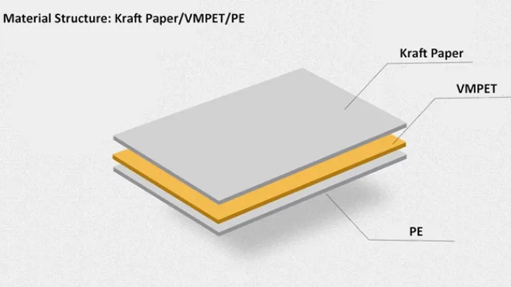 Paper Bags Material Structure