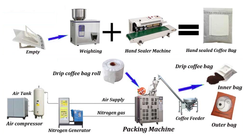 What Are Coffee Filter Bags: The Ultimate Guide 3 What Are Coffe Filter Bags Made Of