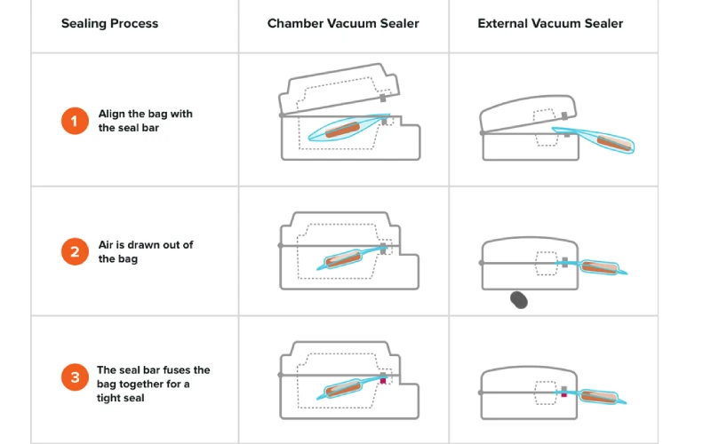 How to Use Food Saver Vacuum Seal Bags: New Step by Step Guide 2025 5 how to use food saver vacuum seal bags