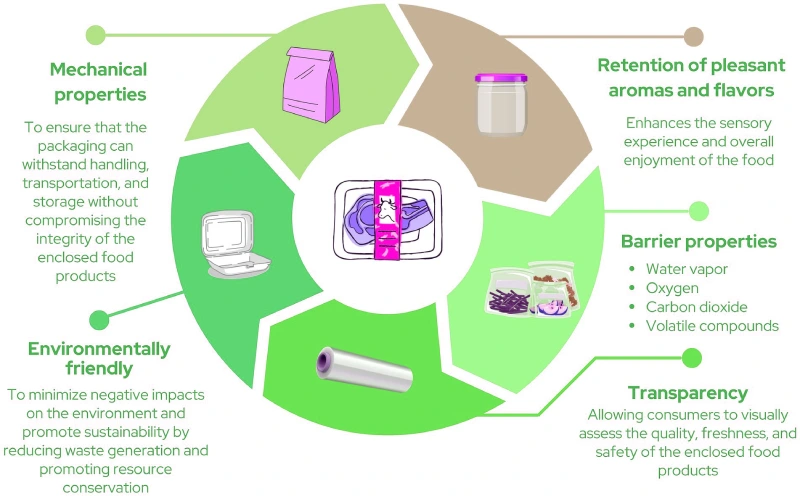 What Food Packaging Can Be Recycled: Comprehensive Guide 2025 1 what food packaging can be recycled