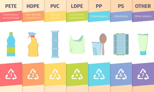 Are Plastic Bags Recyclable 1 Plastic Bag Materials