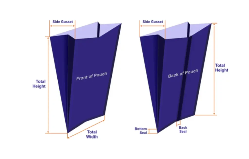 Gusset Bag Measurement: How to Measure a Gusseted Bag 1 how to measure gusset bag