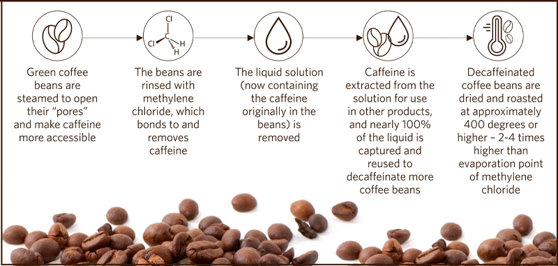 What is Decaffeinated Coffee? A Comprehensive Guide 4 Differences between decaffeinated and caffeinated coffee