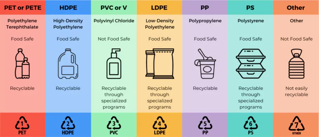 LDPE in Coffee Packaging: Why It’s a Preferred Choice 5 Is lDPE Food Bag Safe
