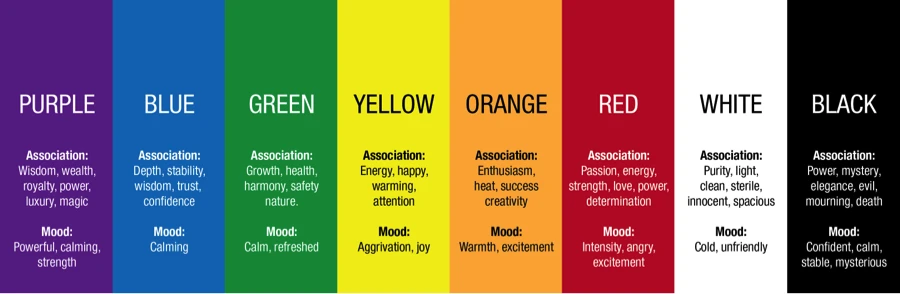 Color Design in Packaging - A Comprehensive Guide 2 ccolor Psychology