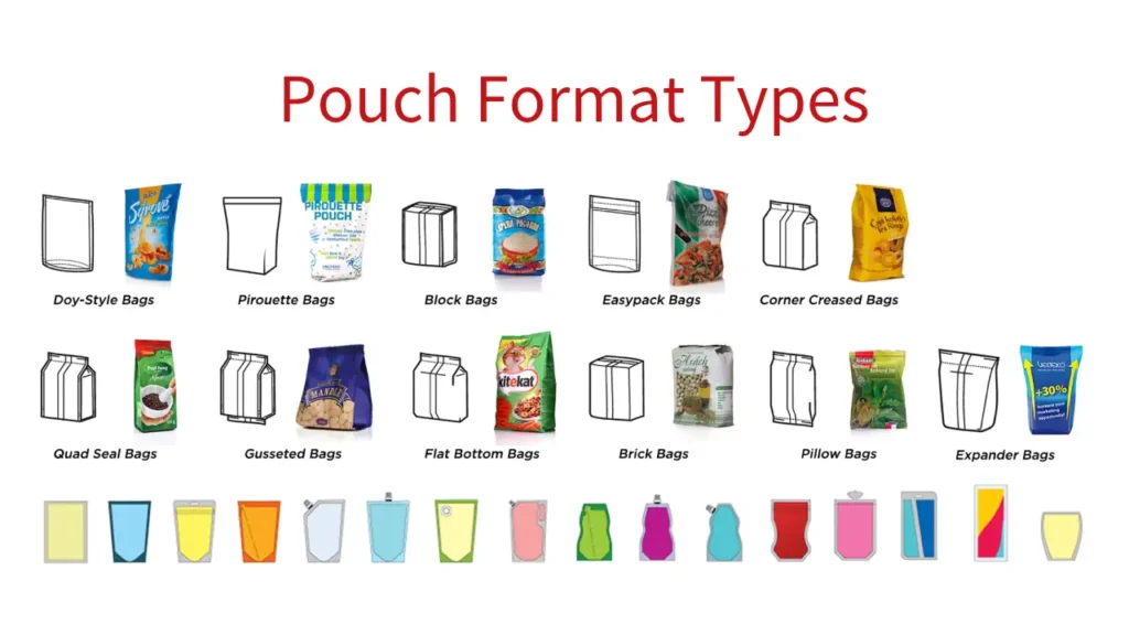 different pouch formats