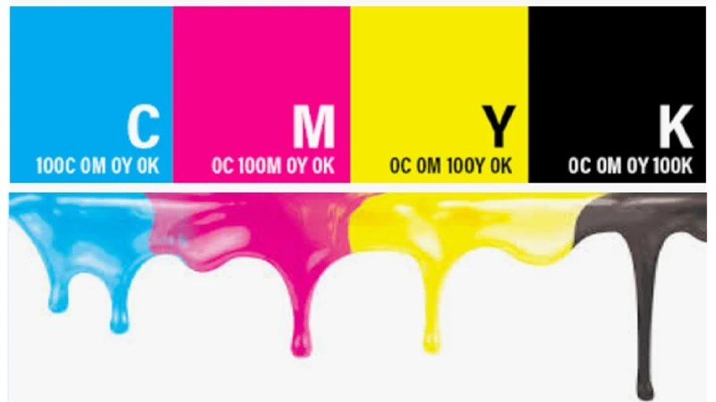 what is cmyk