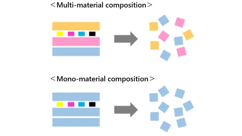 good of mono material